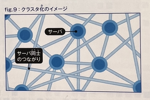 クラスタ化のイメージ