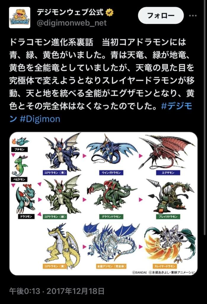 ドラコモン進化系裏話　byデジモンウェブ公式