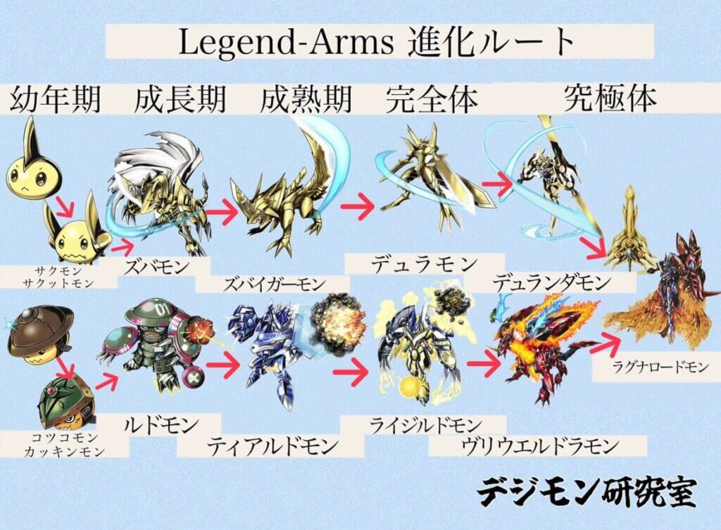 Legend-Arms デジモンの進化ルート