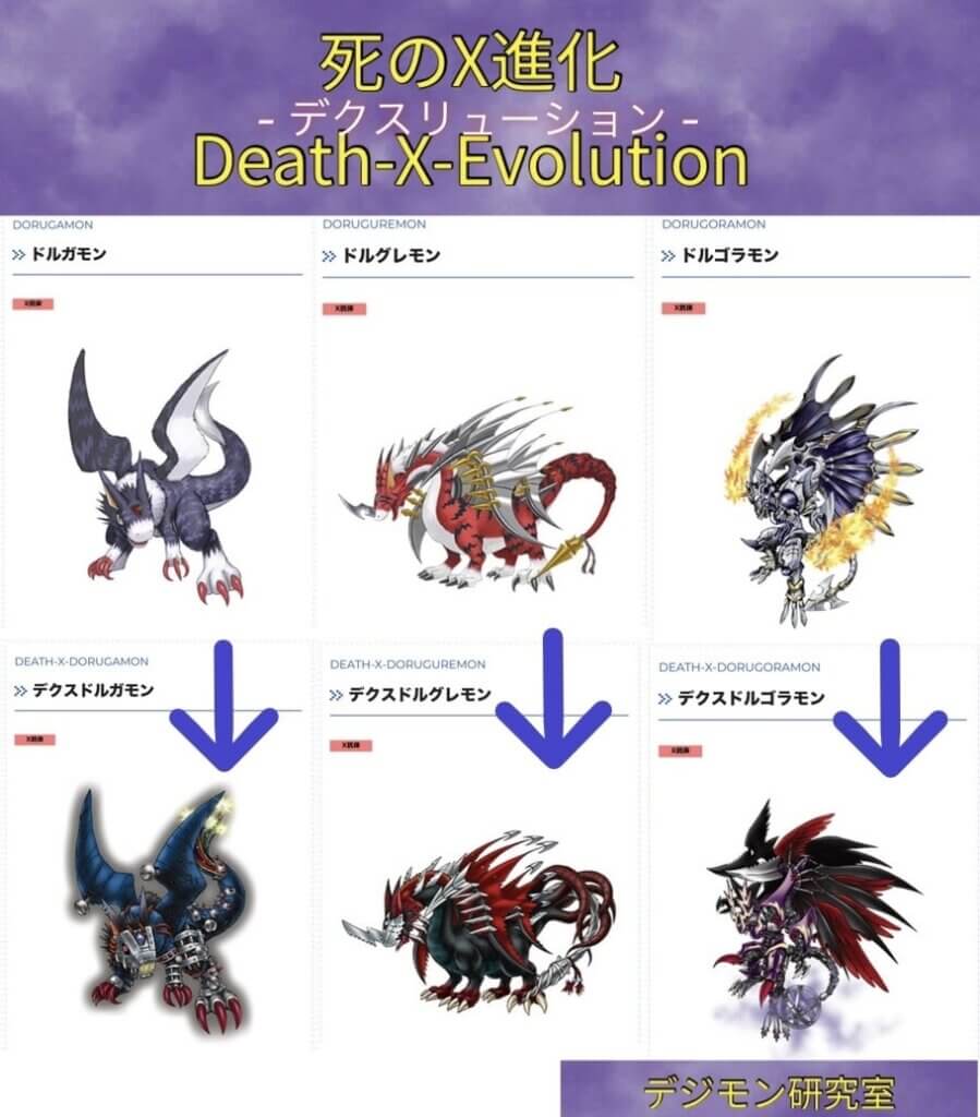 死のX進化「Death-X-evolution（デクスリューション）」進化図