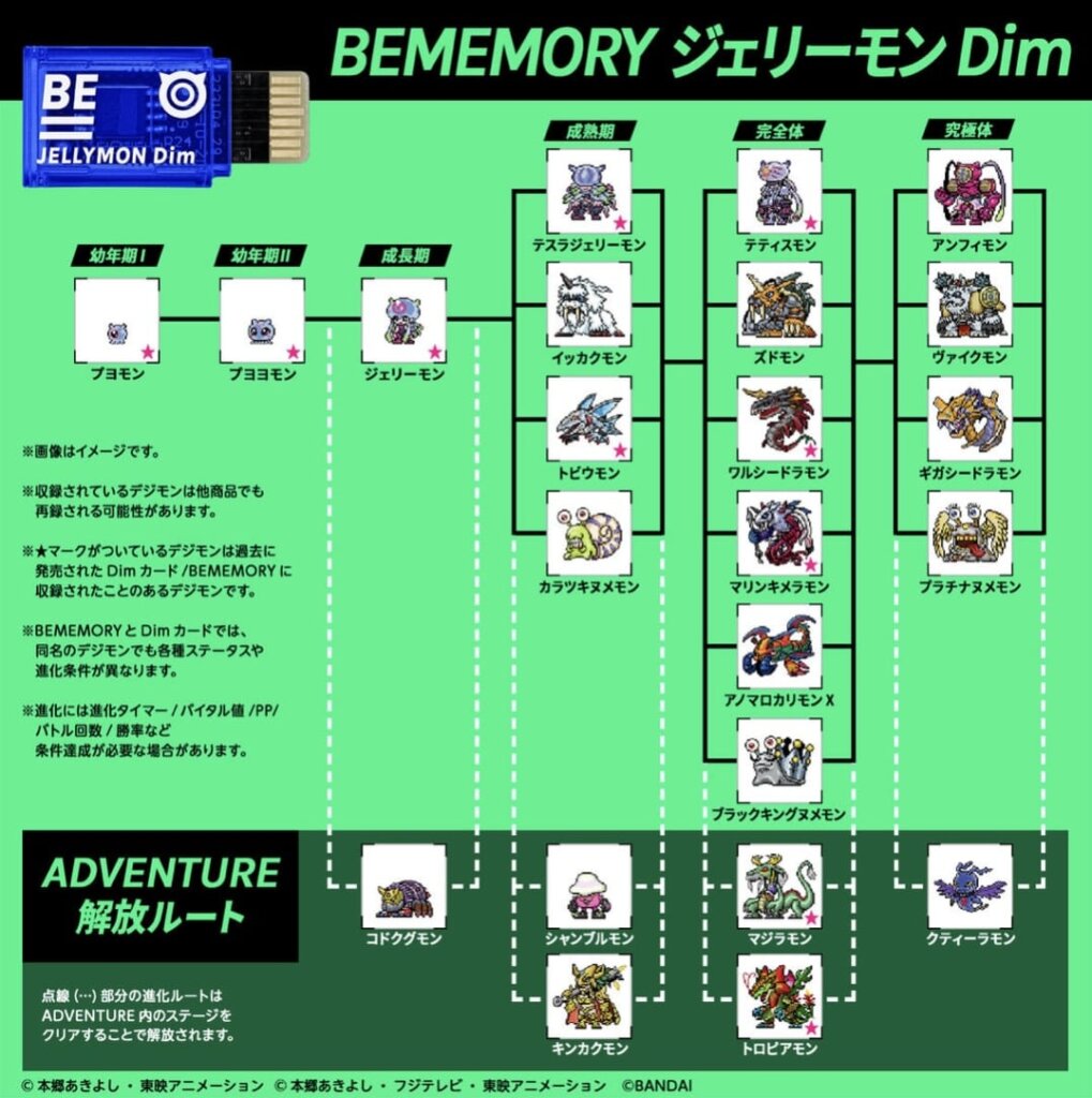 [BEMEMORY ジェリーモンDimカード] 収録デジモン一覧