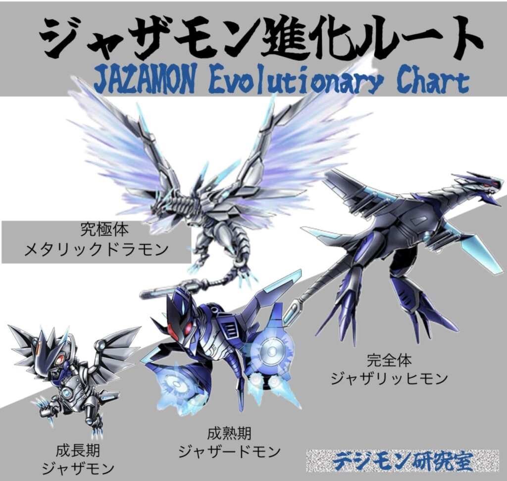 ジャザモン進化ルート「ジャザモン」「ジャザードモン」「ジャザリッヒモン」「メタリックドラモン」