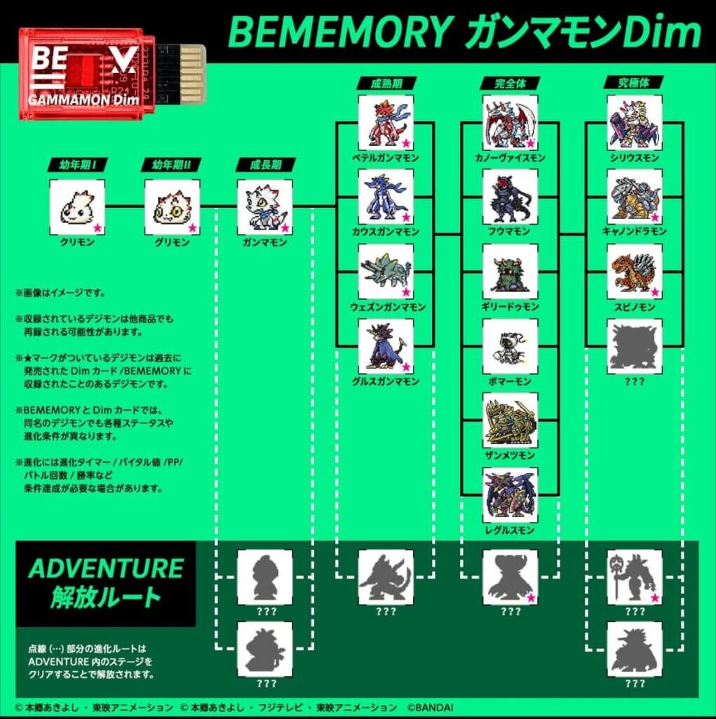 [BEMEMORY ガンマモンDimカード] 収録デジモン一覧