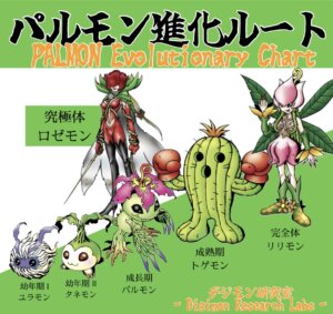 パルモン進化ルート