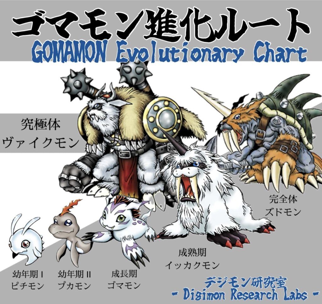 ゴマモン進化ルート「ピチモン」「プカモン」「ゴマモン」「イッカクモン」「ズドモン」「ヴァイクモン」