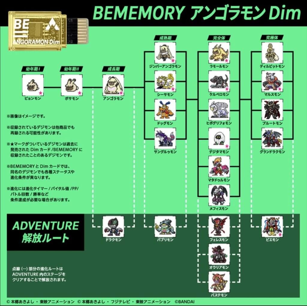 [BEMEMORY アンゴラモンDimカード] 収録デジモン一覧