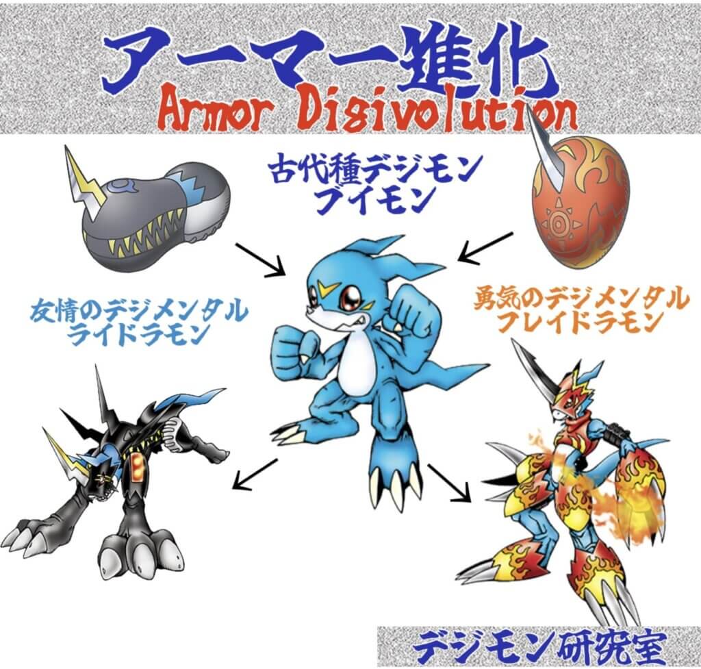 Armor evolution diagram "Vuimon" → "Digimental of courage: Flamedramon" "Digimental of friendship: Raidramon"