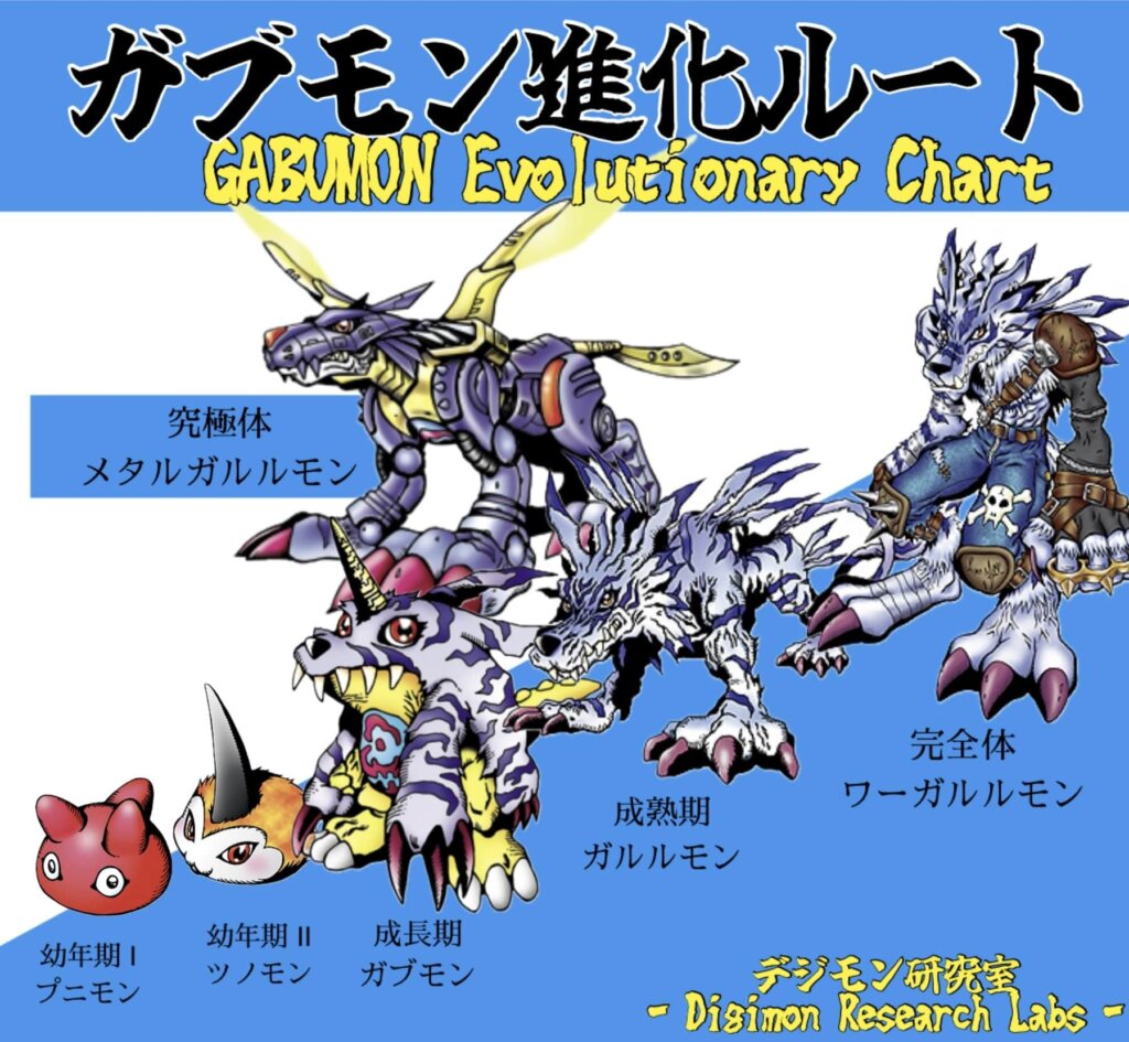 ガブモン進化ルート「プニモン」「ツノモン」「ガブモン」「ガルルモン」「ワーガルルモン」「メタルガルルモン」