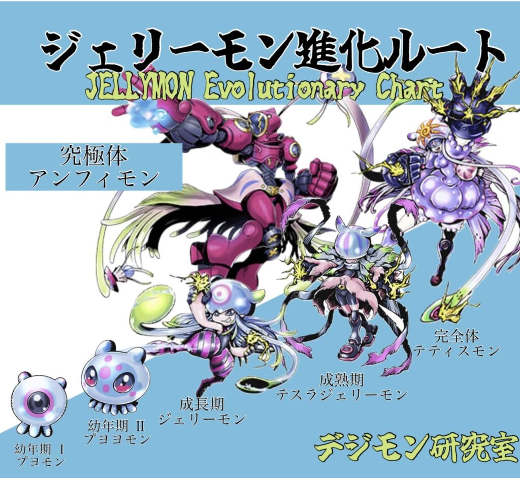 ジェリーモン進化ルート　JELLYMON Evolutionary Chart 「プヨモン」「プヨヨモン」「ジェリーモン」「テスラジェリーモン」「テティスモン」「アンフィモン」