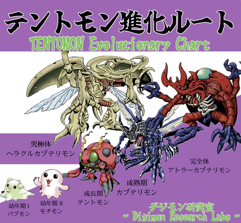 テントモン進化ルート「バブモン」「モチモン」「テントモン」「カブテリモン」「アトラーカブテリモン」「ヘラクルカブテリモン」