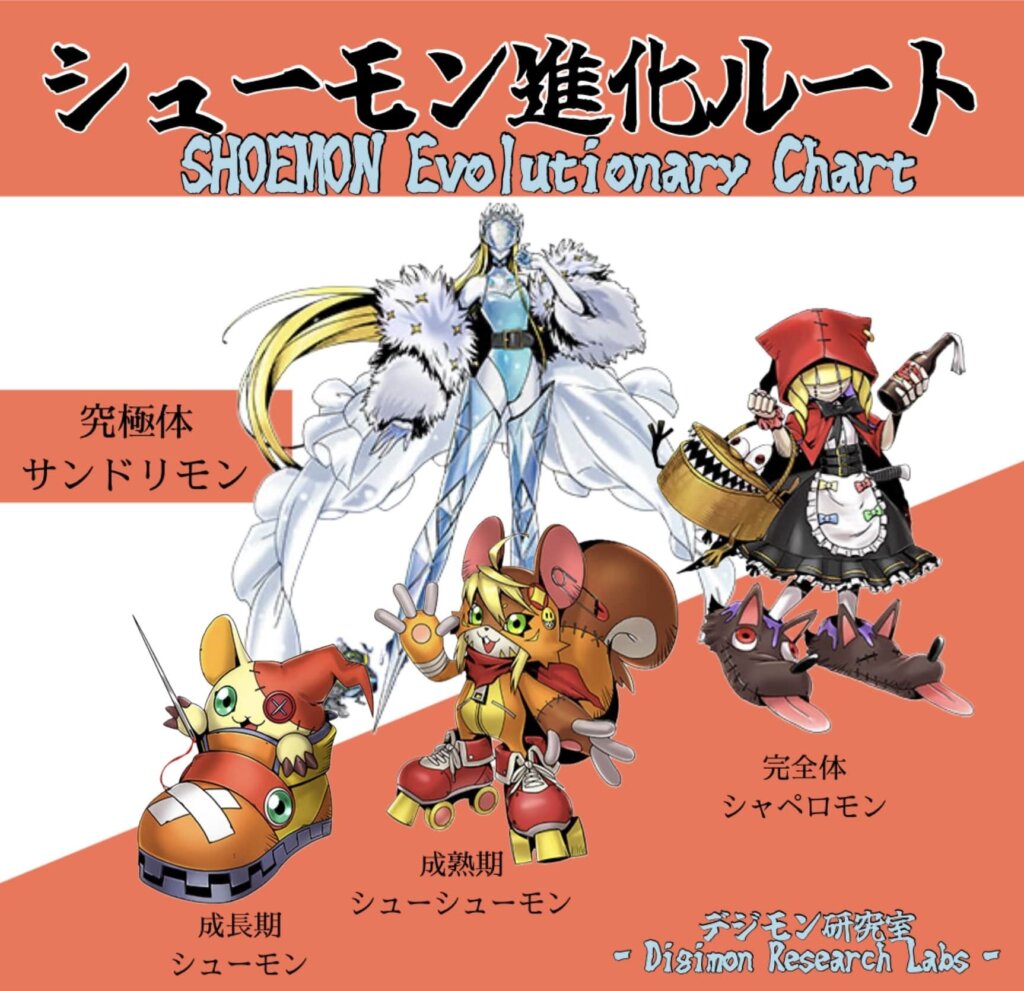 シューモン進化ルート「シューモン」「シューシューモン」「シャペロモン」「サンドリモン」