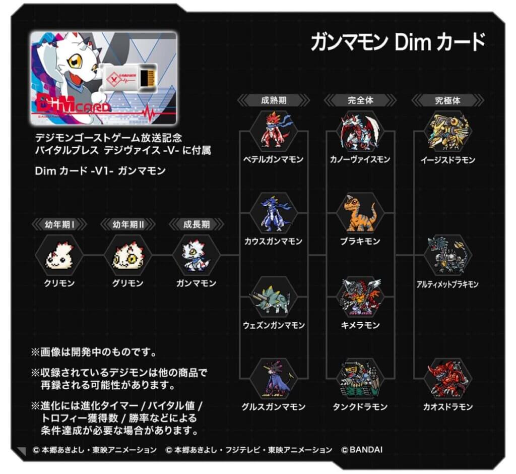 「Dimカード-V1-ガンマモン」