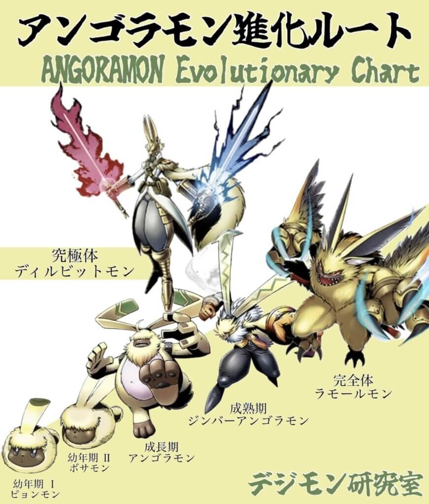 アンゴラモン進化ルート　ANGORAMON Evolutionary Chart 「ピョンモン」「ボサモン」「アンゴラモン」「ジンバーアンゴラモン」「ラモールモン」「ディルビットモン」