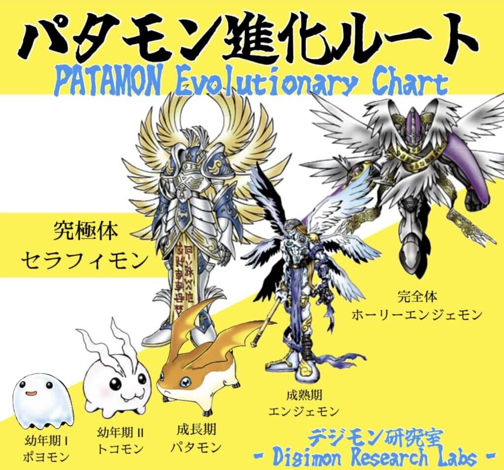 パタモン進化ルート「ポヨモン」「トコモン」「パタモン」「エンジェモン」「ホーリーエンジェモン」「セラフィモン」