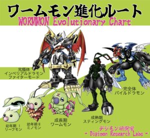 ワームモン進化ルート